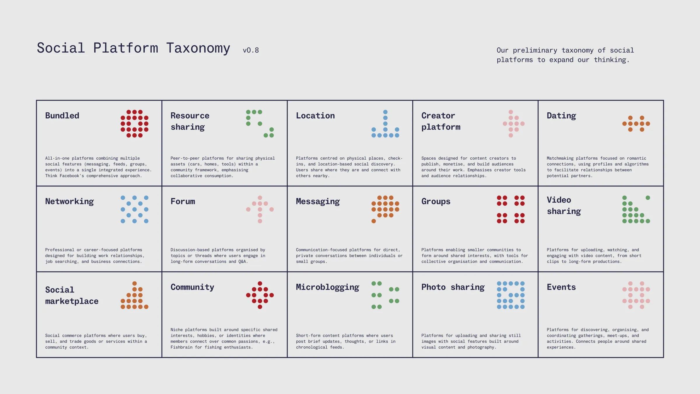 Social Platform Taxonomy